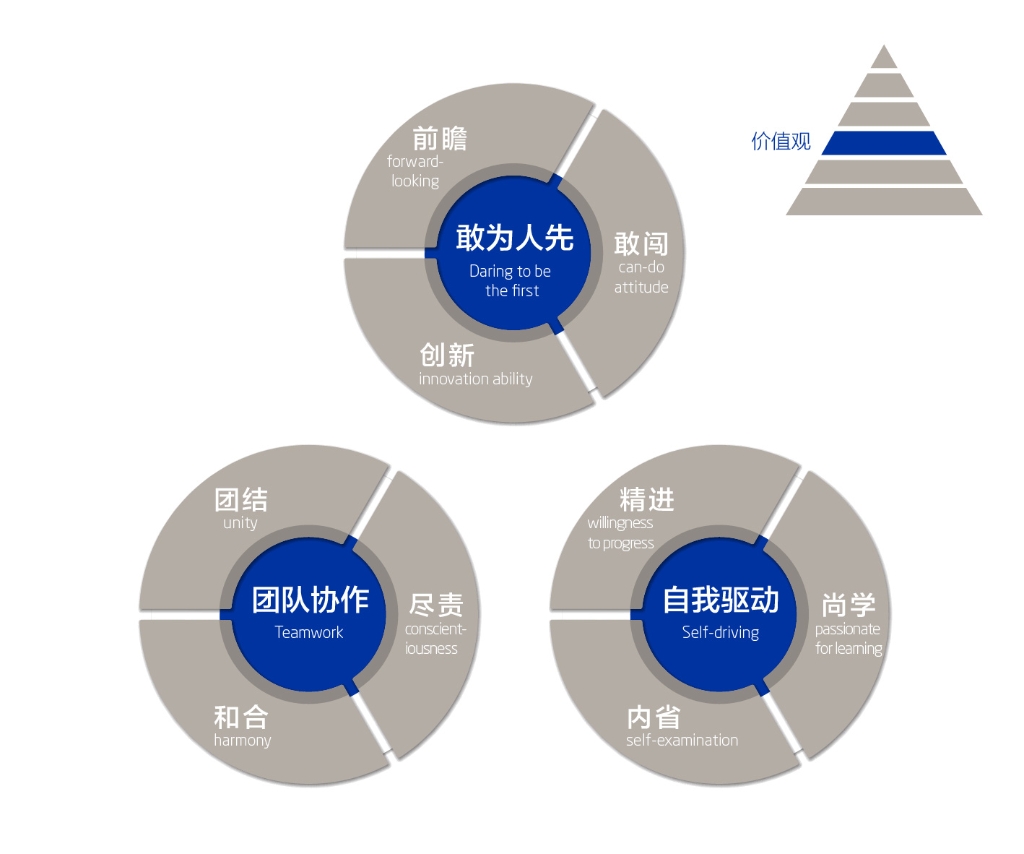 修炼“AG8亚洲国际游戏集团品质”