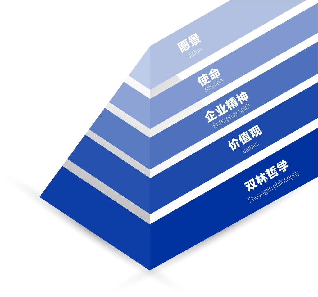 AG8亚洲国际游戏集团文化理念系统图解